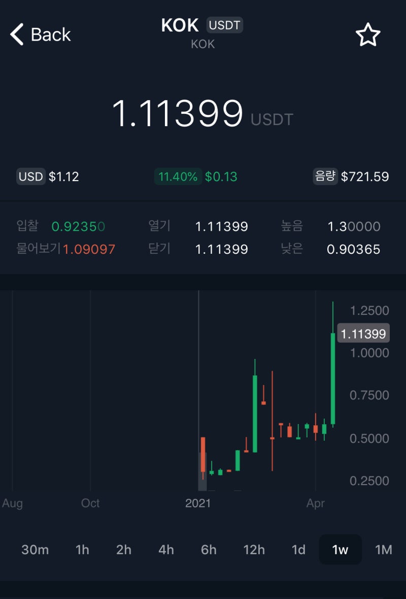 콕플레이 KOK코인 100% 시세상승 , 결국 내선택이 옳았다! : 네이버 블로그