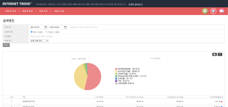 검색엔진순위 네이버 구글 중국구매대행 노출방법
