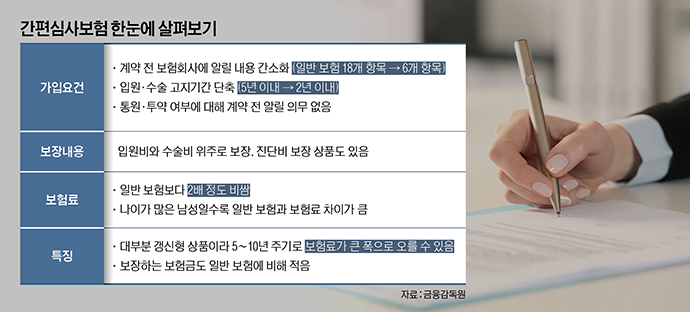 간편심사보험, 유병자 가입 가능하지만 일반보험보다 2배 비싸 간편심사보험, 유병자 가입 가능하지만 일반보험보다 2배 비싸