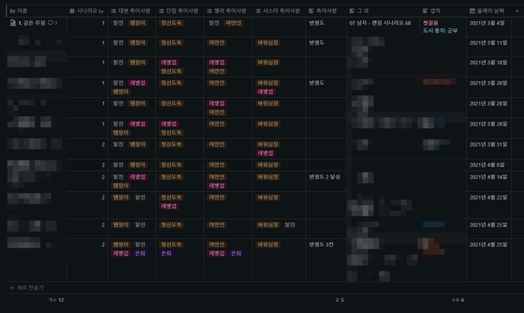  글룸헤이븐을 위해 노션 사용 중