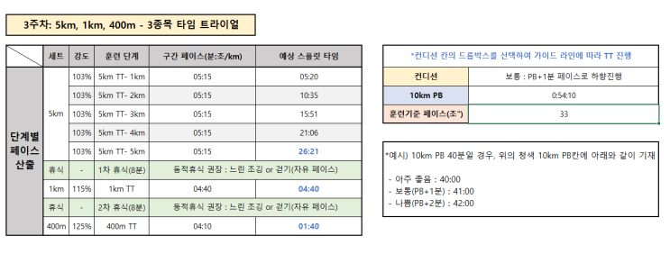  컨디션을 생각하는 달리기는 어떤 효과를? 달리기도 느낌대로!