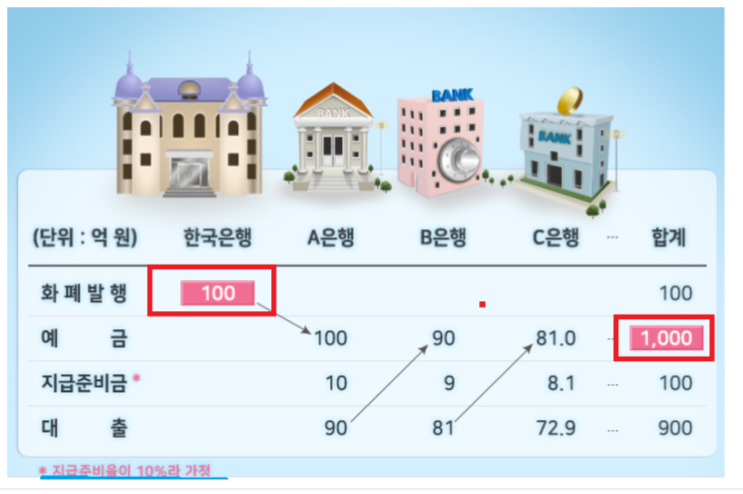  부동산 급등원인 ...  자산유동화