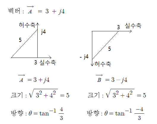 3상 교류, 전압·전류의 크기, 위상 및 Y · 결선의 전압, 전류의 크기 및 위상관계 종합 정리 3상 교류, 전압·전류의 크기, 위상 및 Y · 결선의 전압, 전류의 크기 및 위상관계 종합 정리