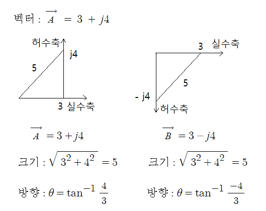 3상 교류, 전압·전류의 크기, 위상 및 Y ·  결선의 전압, 전류의 크기 및 위상관계 종합 정리