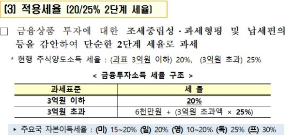  주식  세금 정리 (2023년 포함)