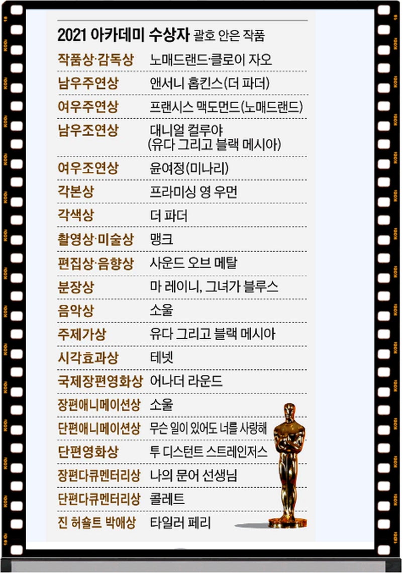 한국글로벌셰프고등학교 | TikTok, image size:800x1140