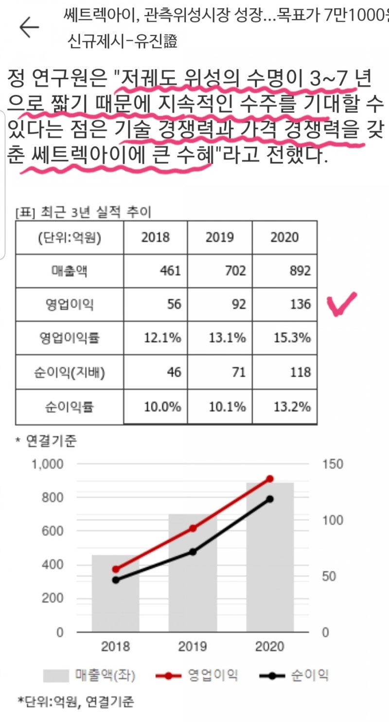 삽질하는 하락의 神> 쎄트렉아이 주가 추가 매수(2021.4.27.) : 네이버 블로그