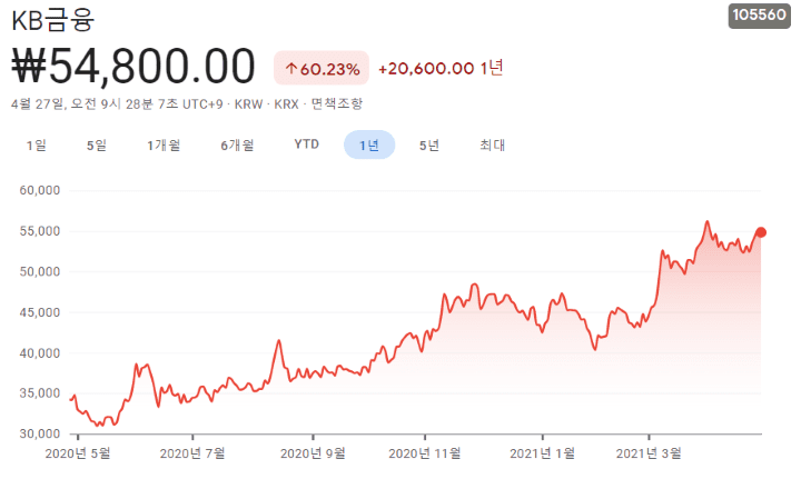  카카오뱅크 상장 관련주 카뱅 가치 38조 최대 수혜주