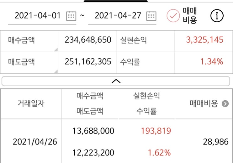  주린이 단타 한 달 일기(18회)