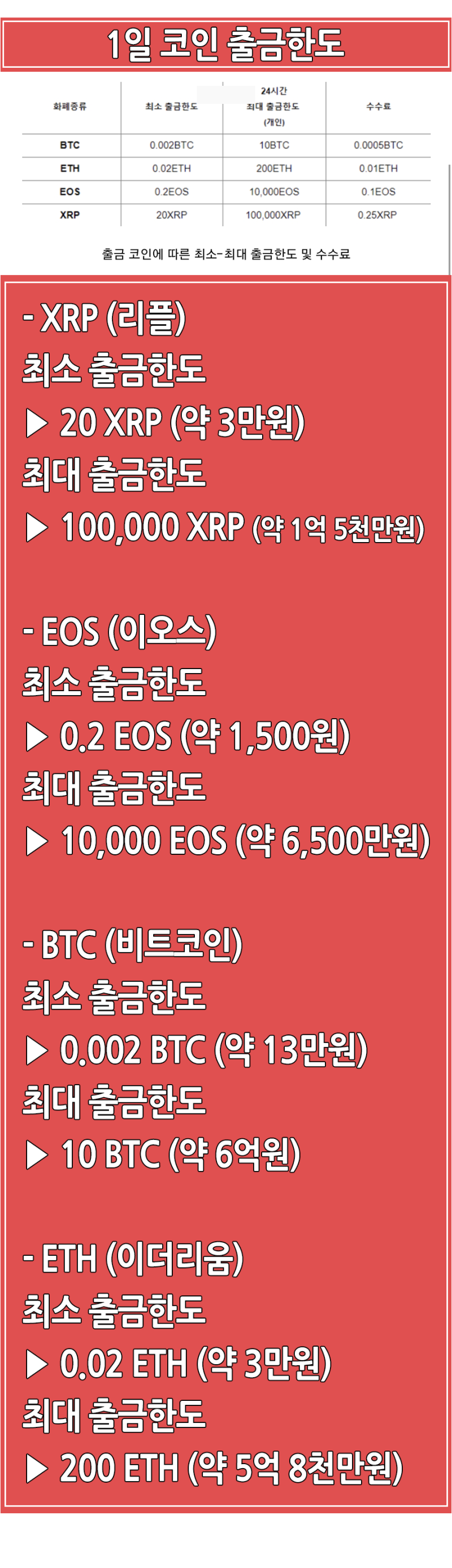 바이비트 출금방법과 시간 : 네이버 블로그