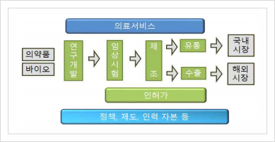  중소기업 전략기술로드맵 2021-2023, 바이오