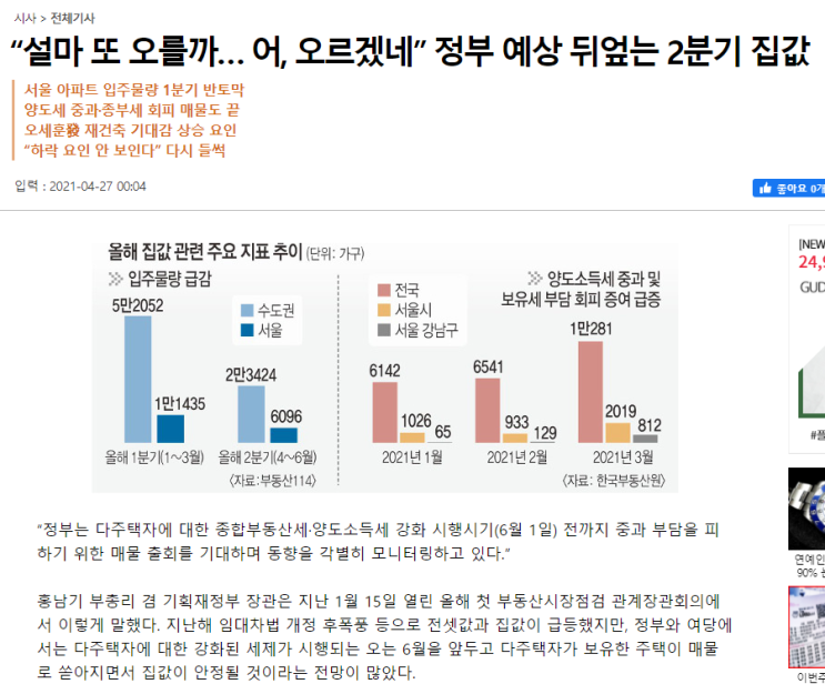  부동산기사 반대 투자법(feat. 선동되지말자)