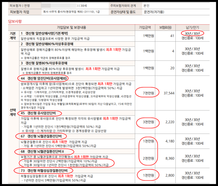  실손의료보험을 시작으로 보험리모델링 완료입니다