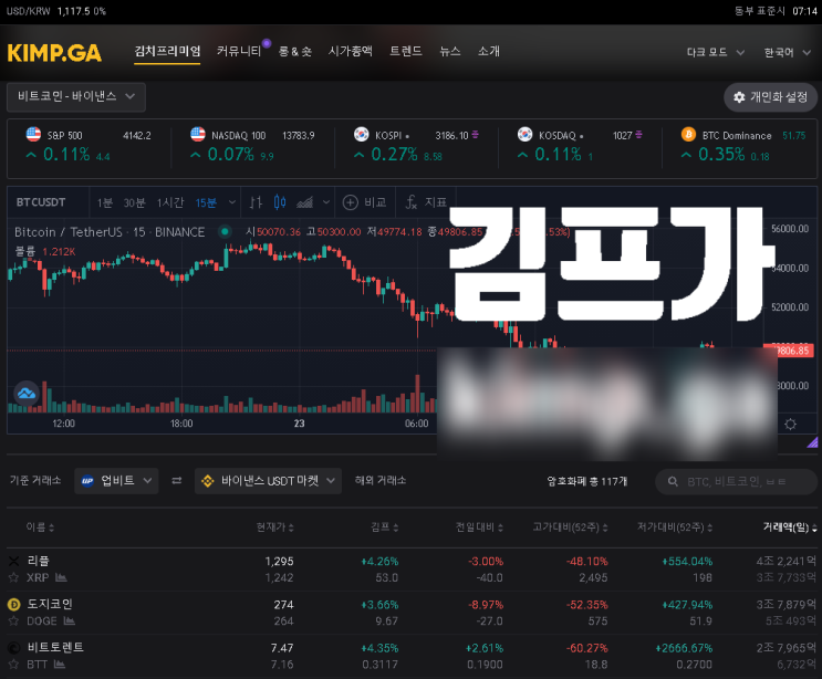  김프가 , 김치 프리미엄 알아보세요!