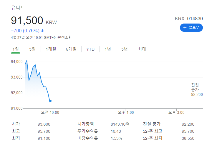 skiet 경쟁률 증거금 sk증권 균등배정 유리한 이유? 청약 방법 ...