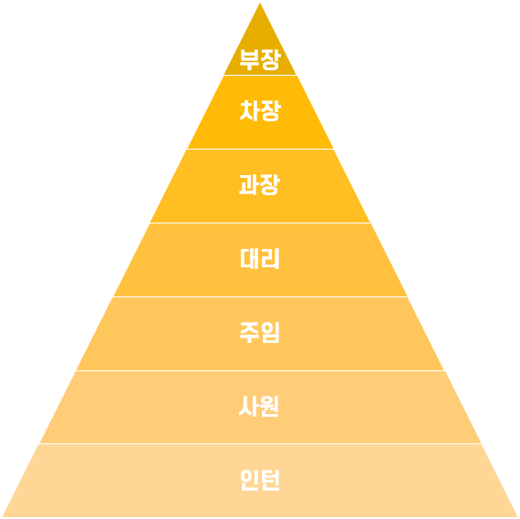 [ 비즈니스 매너 1 ] 회사에서 올바른 호칭과 경어 사용, 그리고 직위의 순서는? : 네이버 블로그