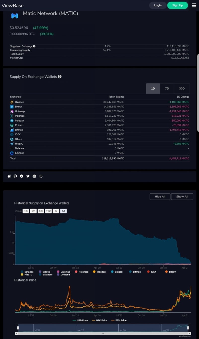 210427 / On-Chain Data와 Santiment : 네이버 블로그