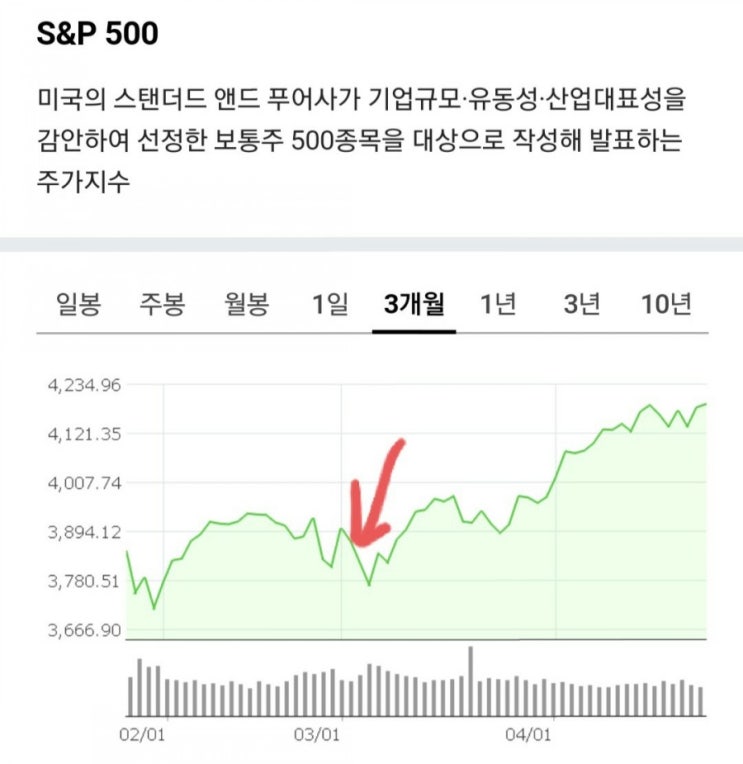  성실하신 펀드매니저님
