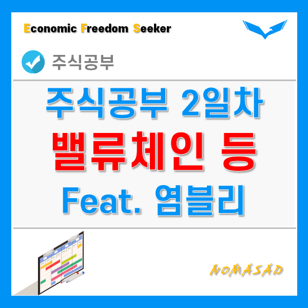 주식공부 2일차 - 밸류체인, 경기민감주, 버핏지수, 불마켓, 스몰캡, 기저효과, 선물, 옵션 등 주식공부 2일차 - 밸류체인, 경기민감주, 버핏지수, 불마켓, 스몰캡, 기저효과, 선물, 옵션 등
