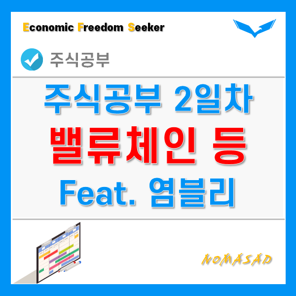 주식공부 2일차 - 밸류체인, 경기민감주, 버핏지수, 불마켓, 스몰캡, 기저효과, 선물, 옵션 등