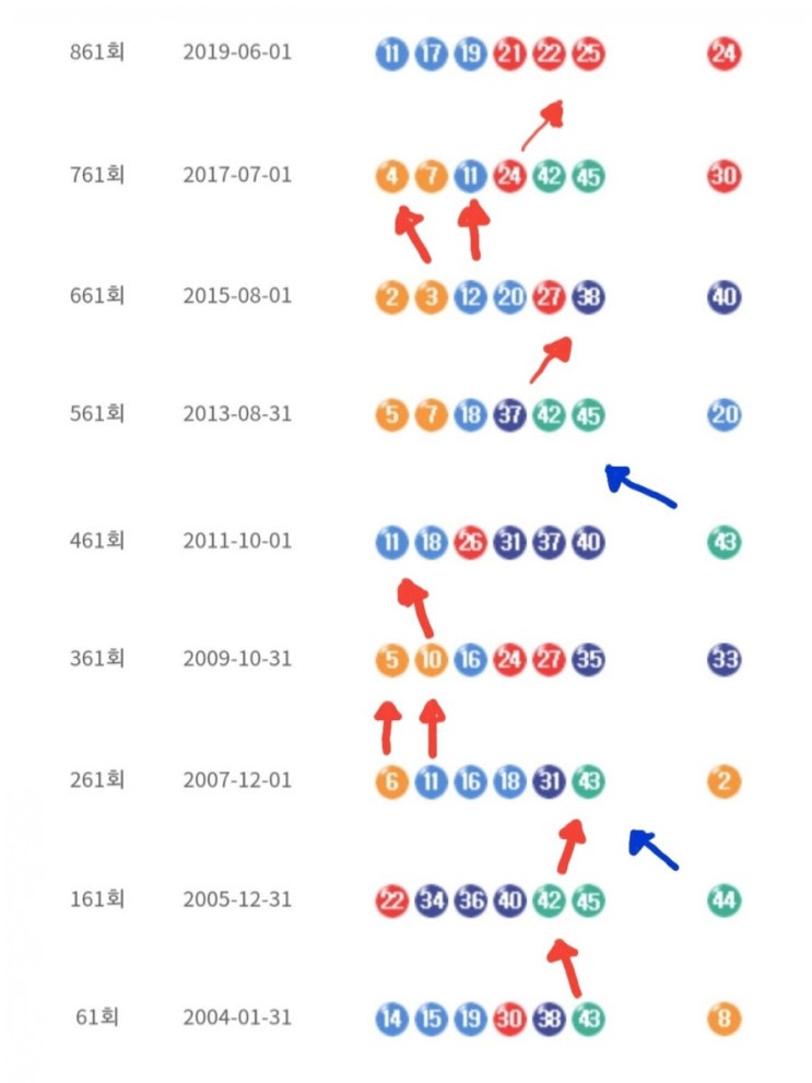 로또961회 이번주 예상번호 분석자료