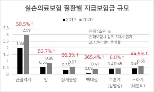 [보험료 폭탄의 비밀②] 조작・위조・갈취도 서슴없이…양심 버리는 병원들