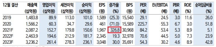 포스코케미칼 - 양극재 흑자전환 포스코케미칼 - 양극재 흑자전환