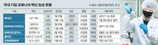 2022년 전세계 백신 수요량 158억 도즈 - 유니셰프 2022년 전세계 백신 수요량 158억 도즈 - 유니셰프