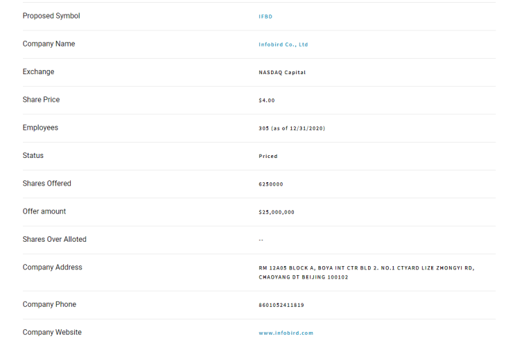  Infobird Co., Ltd (IFBD) 회사 정보