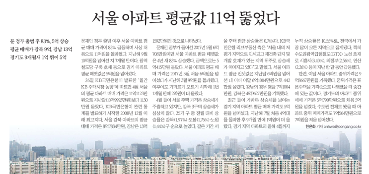  MasterZerOnE 과 함께 하는 데일리 신문이야기~!!