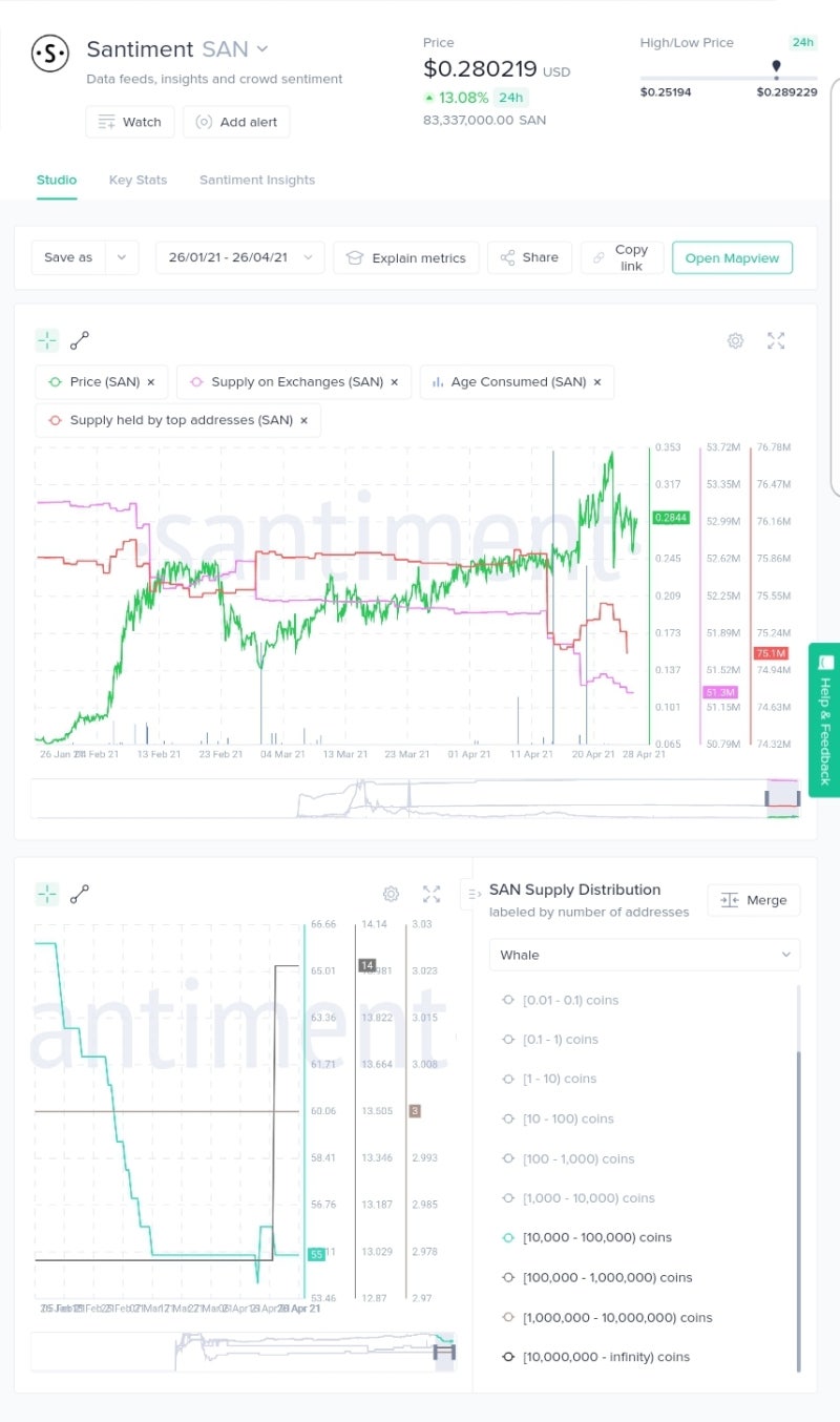 210427 / On-Chain Data와 Santiment : 네이버 블로그