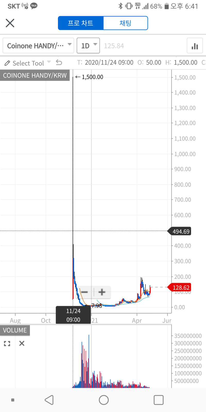 토토같은 핸디 코인! 시세 및 전망, 호재 알아보기 (ft. 맞춰볼래 앱) : 네이버 블로그