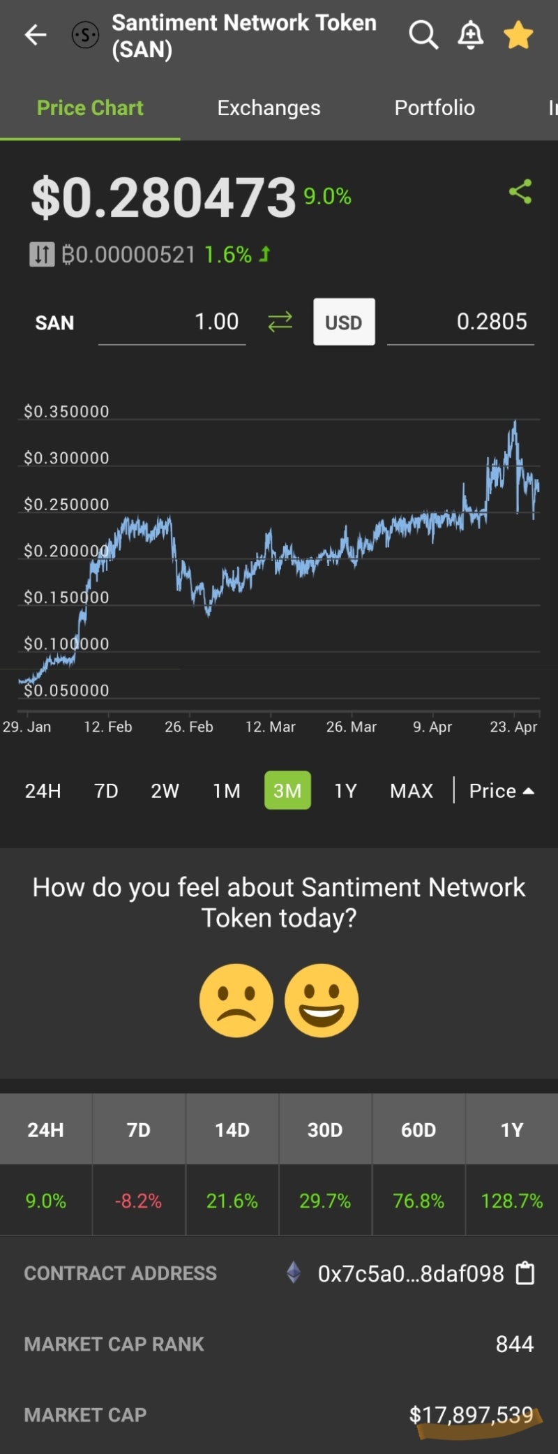 210427 / On-Chain Data와 Santiment : 네이버 블로그