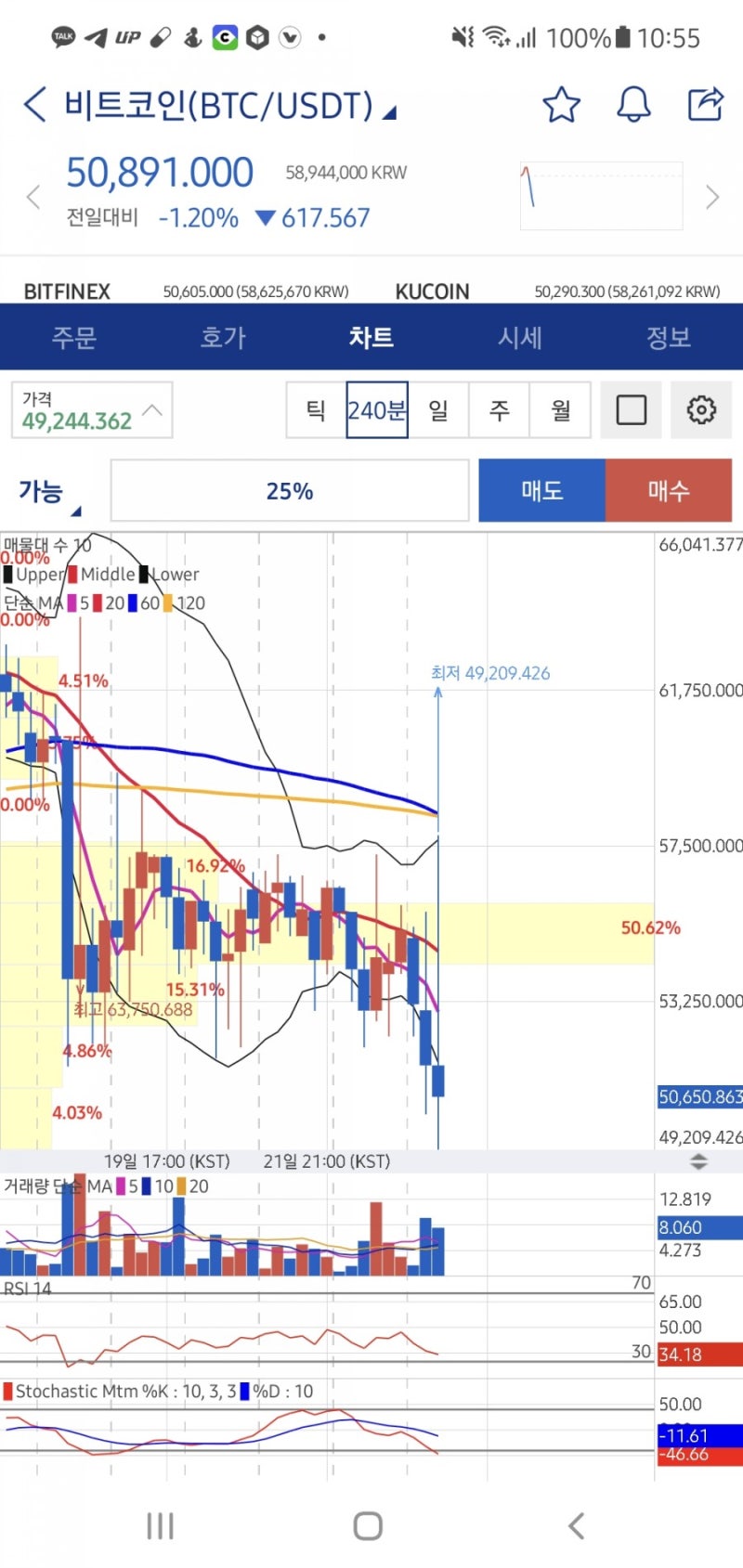 알트코인 폭락 매매일지 : 네이버 블로그