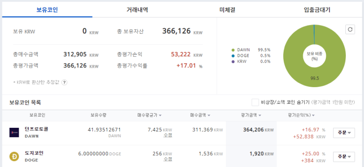  가상화폐 일지 (2주차) 2021-04-27