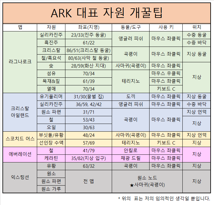  아크 자원