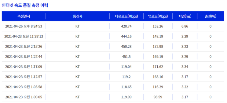  AX2004BCM IPTIME 공유기 찐 리뷰