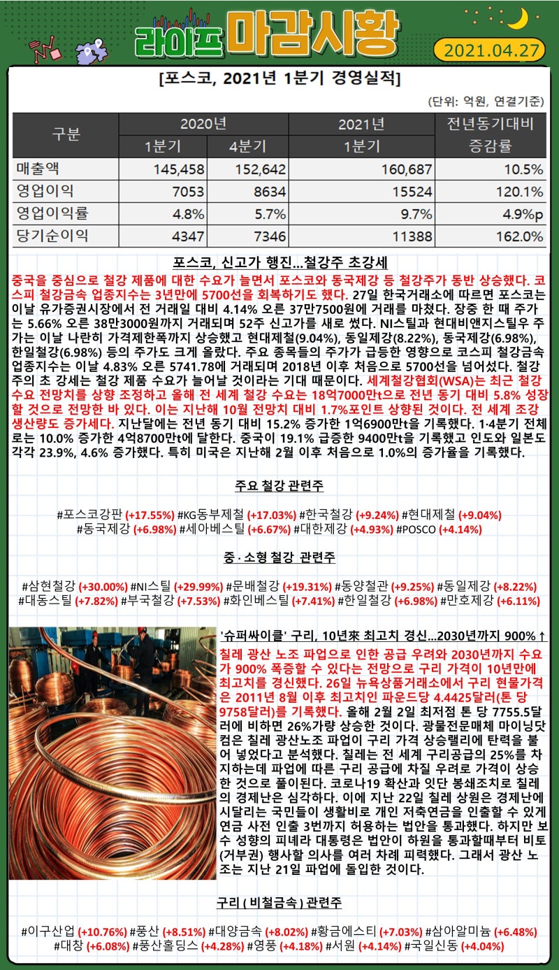라이프스탁] 마감시황 (2021.04.27) : 네이버 블로그