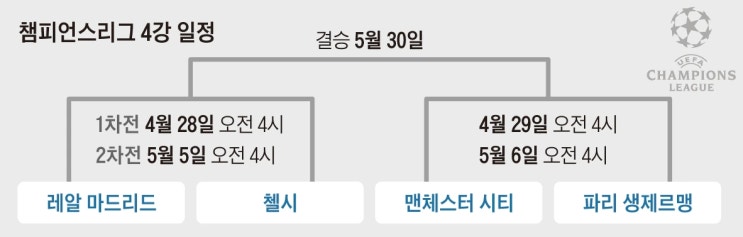  챔피언스리그 챔스 무료 중계 보는 곳