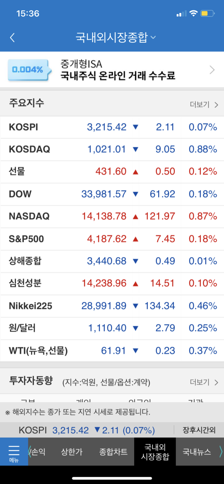 [주린이의 기록] 2021년 4월 27일 상한가