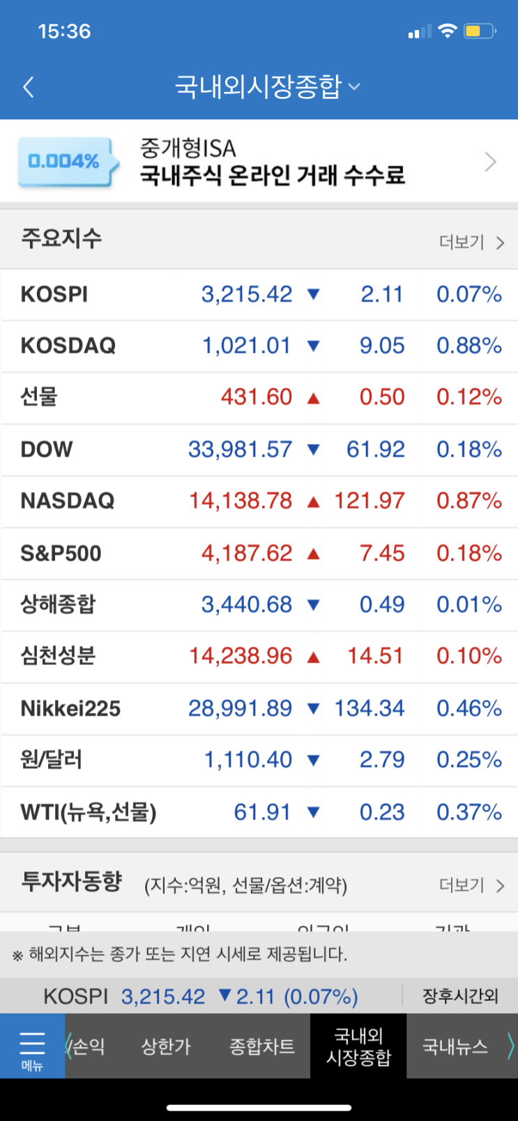 [주린이의 기록] 2021년 4월 27일 상한가