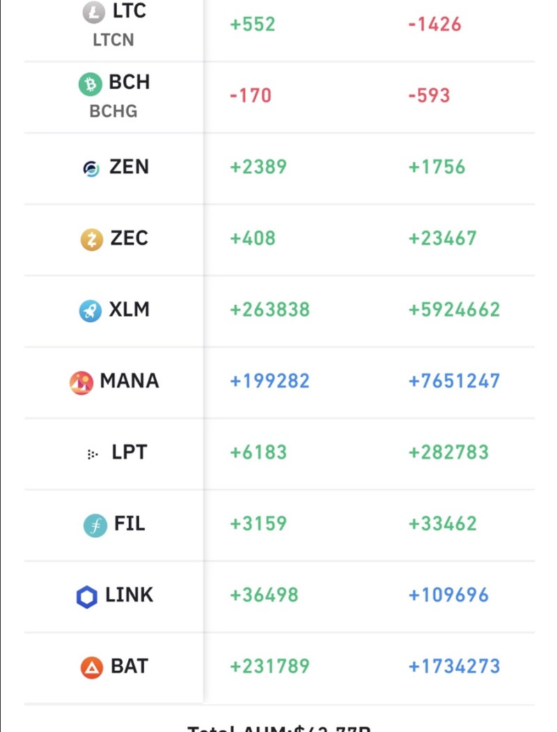 베이직어텐션 토큰 호재 전망 BAT코인 : 네이버 블로그