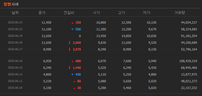  방산주가 땡기는 하루