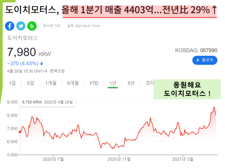  도이치모터스 21년1분기 매출 신장 (feat. 전년비 29% 상승)