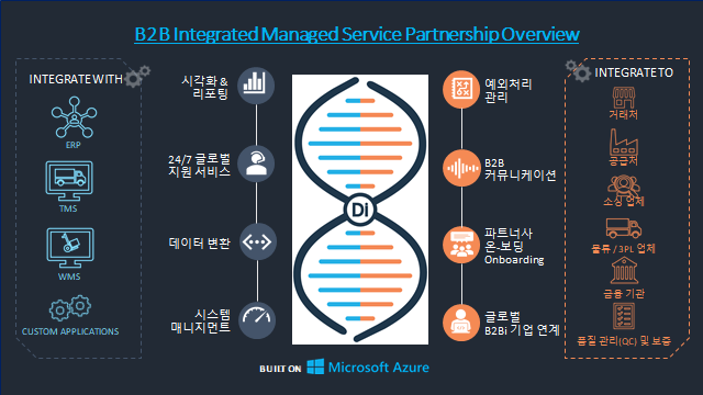  글로벌 시장에 성공적인 Supply Chain 시스템을 도입할 수 없을까?