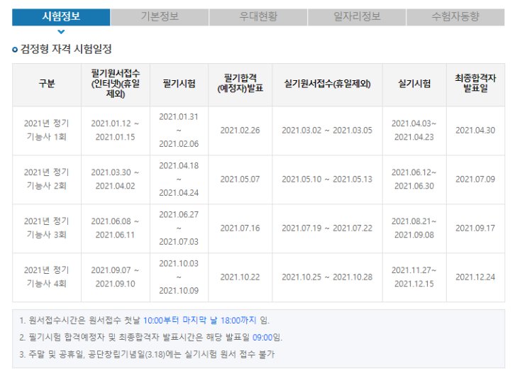 대구 웹디자인기능사확원 - 자격증부터 취업까지 동시에 가능한 곳으로!