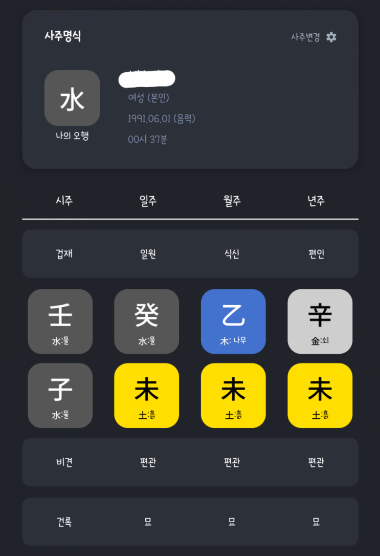 계미일주 여자 특징?  어디 한번 공감도 해보고 반박도 해보자