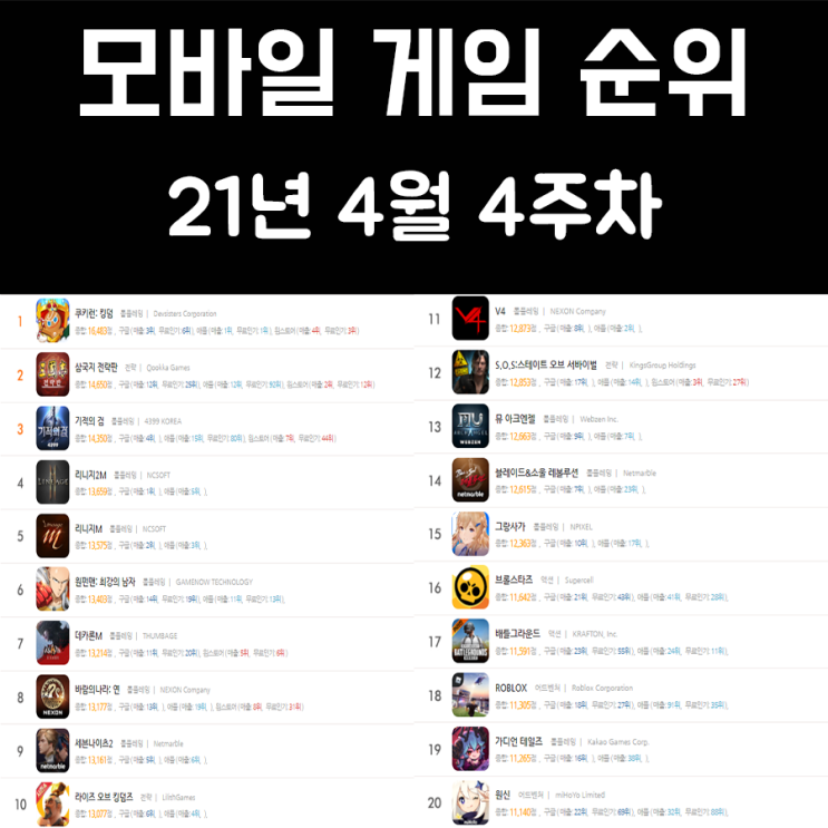 모바일 게임 순위 21년 4월 4주차 모바일 게임 순위 21년 4월 4주차