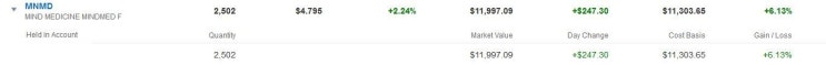  미국주식 MNMD 에 대한 정보. MindMed 상장 나스닥 IPO