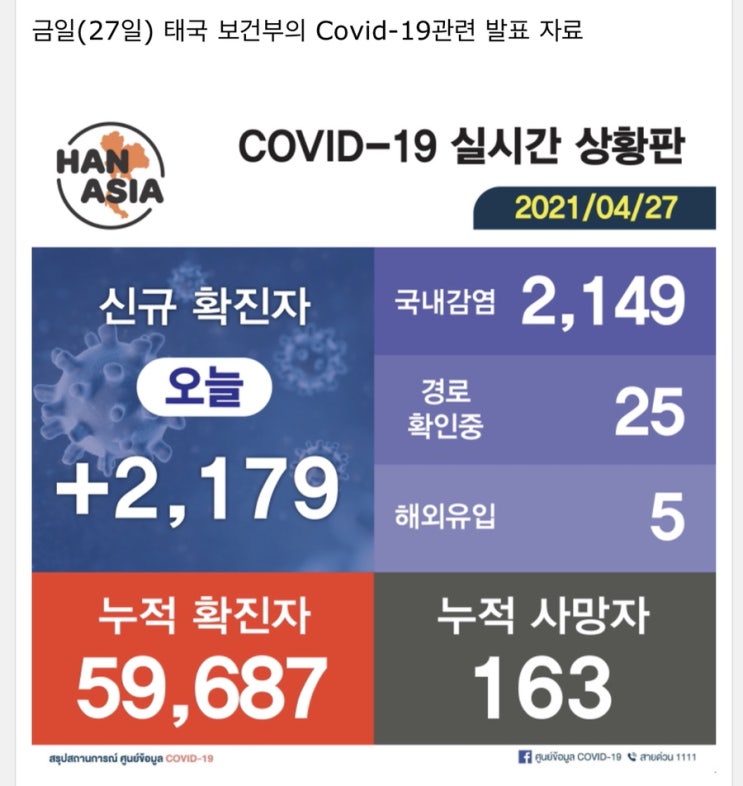  태국 코로나  COVID-19